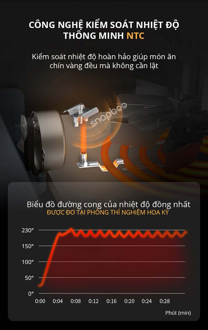 NỒI CHIÊN KHÔNG DẦU SNAPBEE QUEEN RF15 - DUNG TÍCH 15 LÍT - 16 CHỨC NĂNG 14 noi chien queen snapbee-snapbee